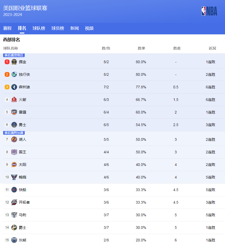 正是这一交