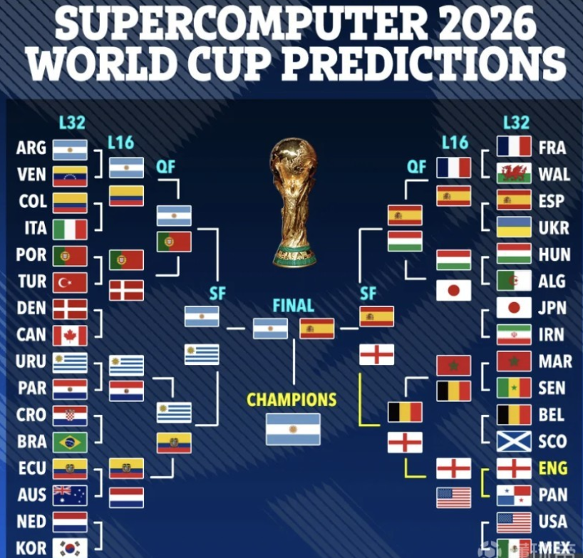 FIFA